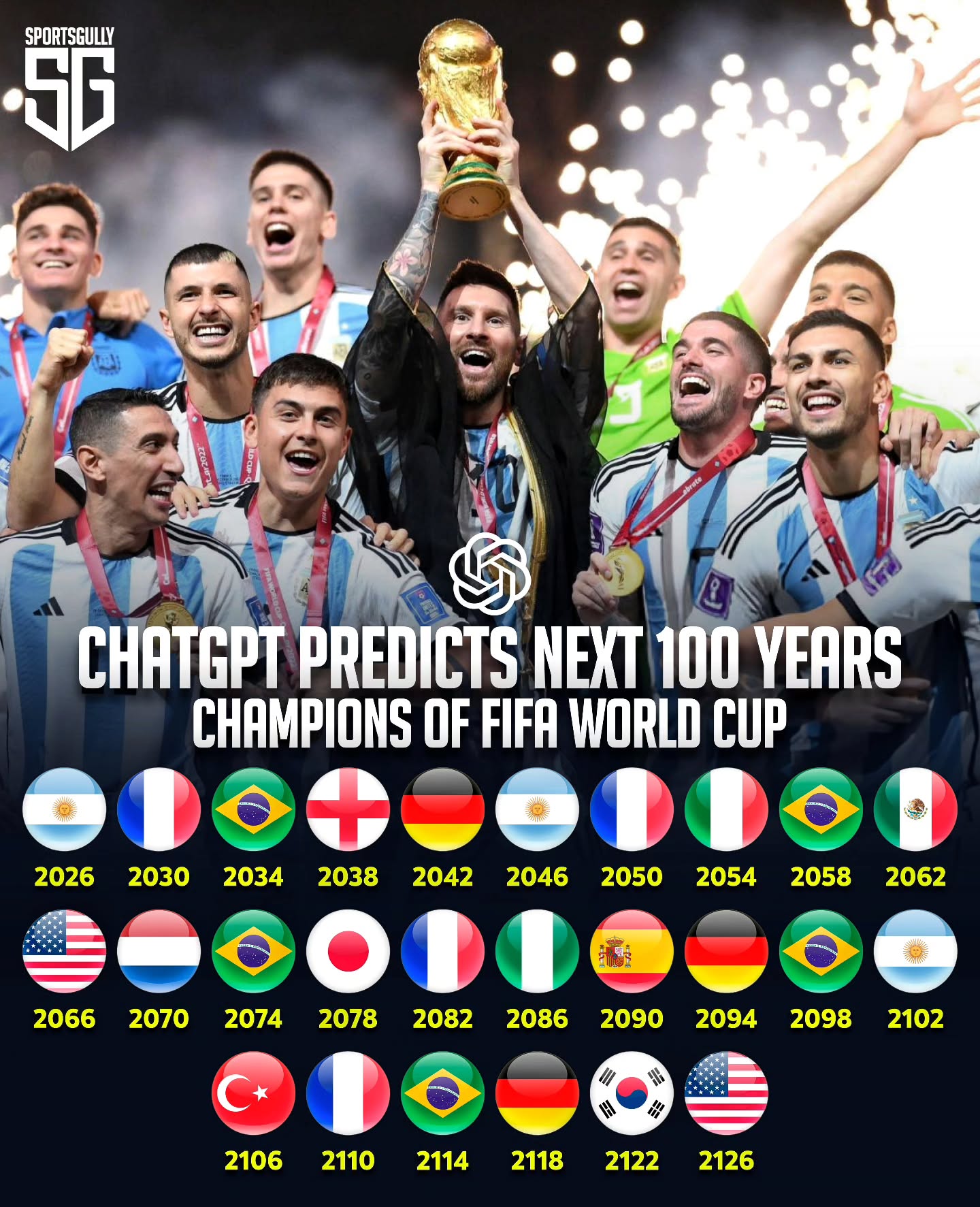 2026世界盃熱門冠軍隊伍預測