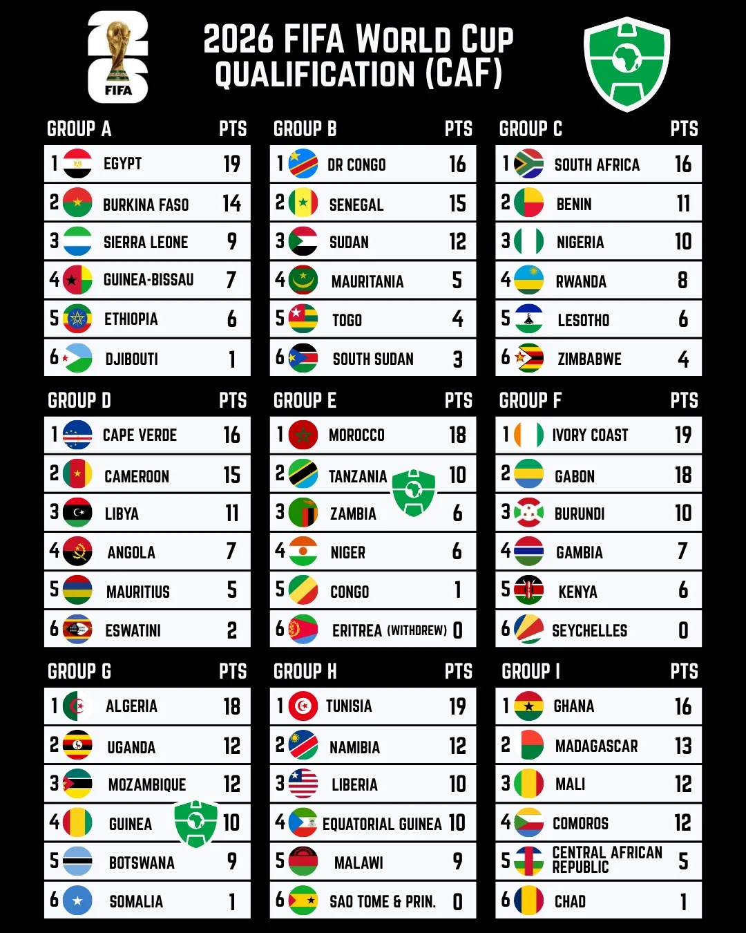 2026世界盃冠軍賠率即時表