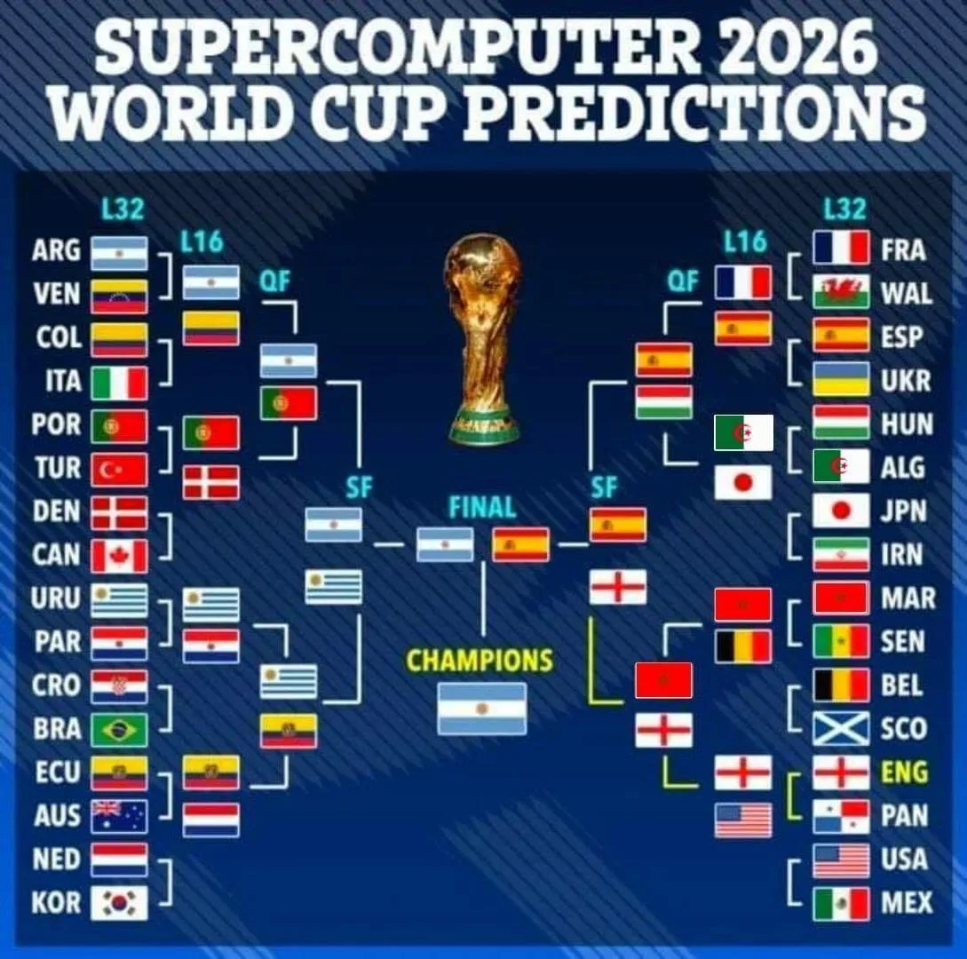 2026世界盃冠軍提前預測,贏在起跑點!