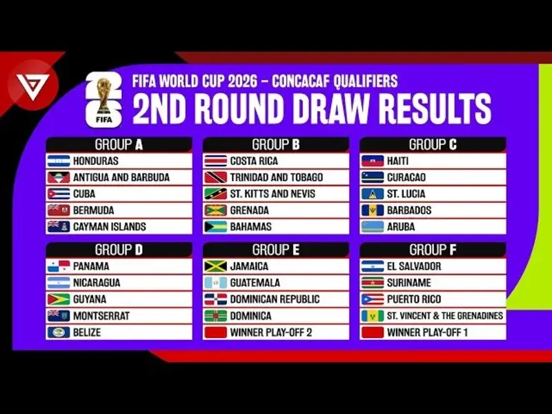 2026世界盃外圍賽賽制簡介