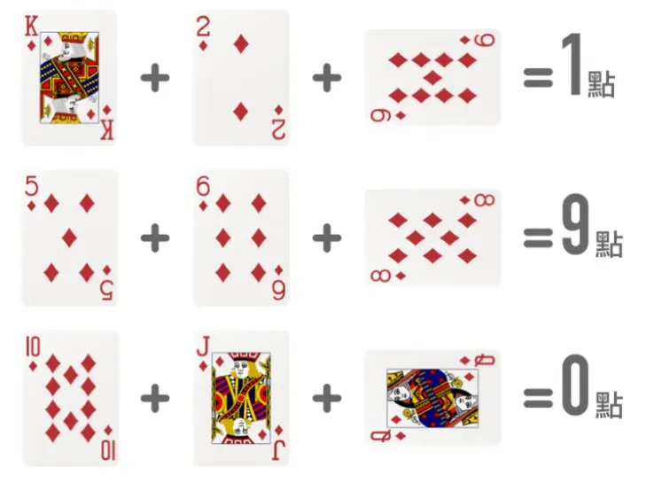 「獨立機率」是什麼？讓你永遠輸在看不見的地方