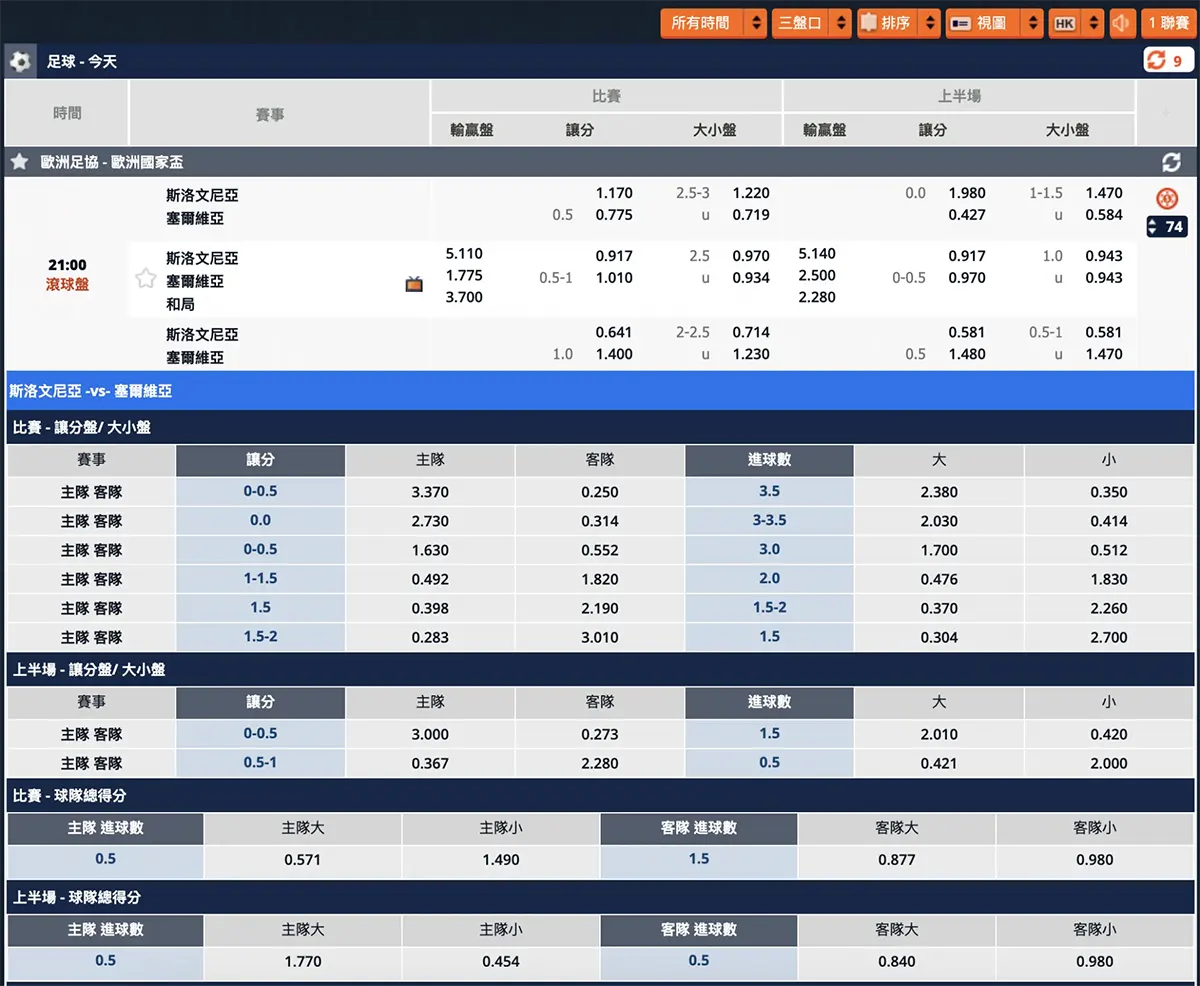 盤口賠率教學:歐洲盤(歐賠)