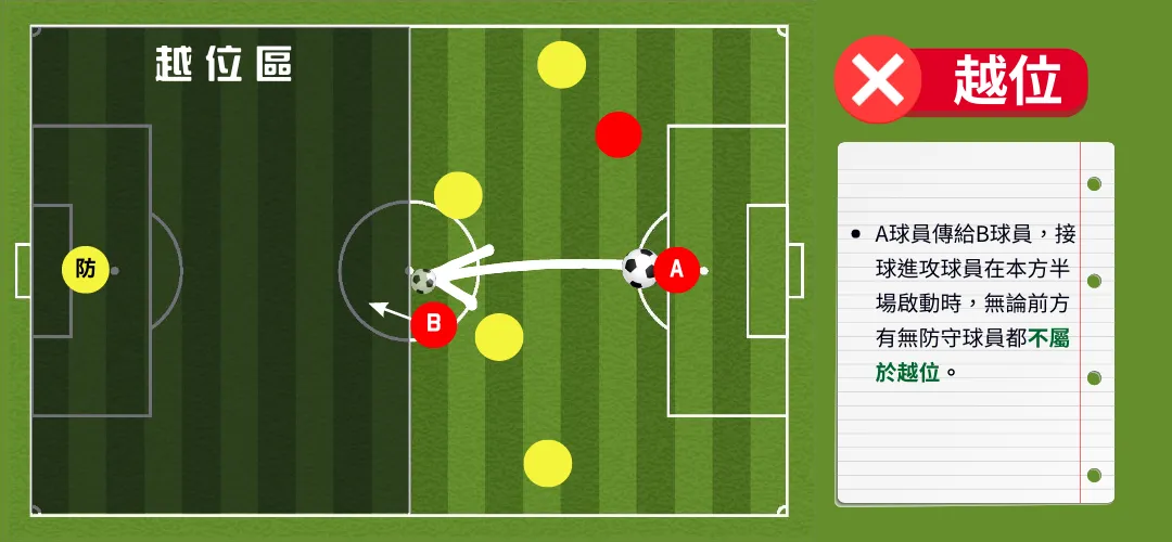 為什麼懂越位能看懂更多比賽重點？